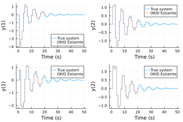 Example block output