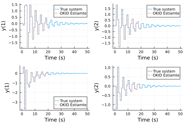 Example block output