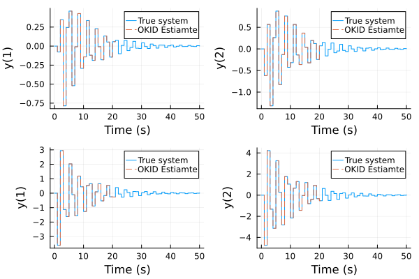 Example block output