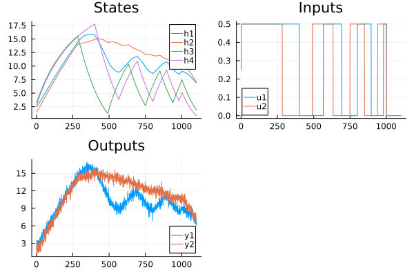 Example block output