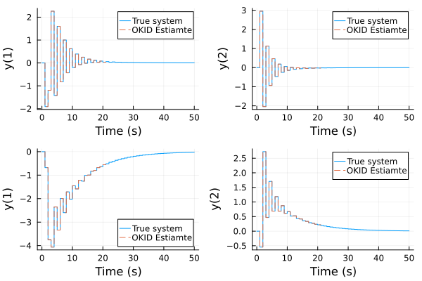 Example block output