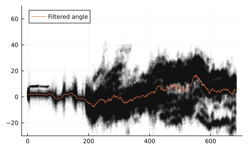 Example block output
