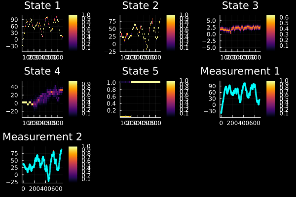 Example block output