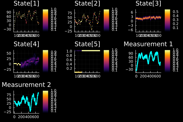 Example block output