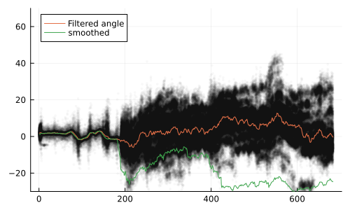 Example block output