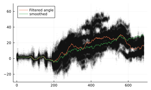 Example block output
