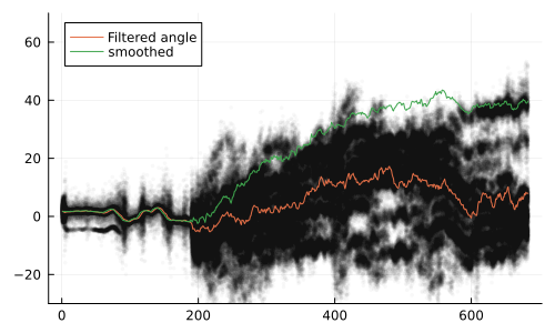 Example block output