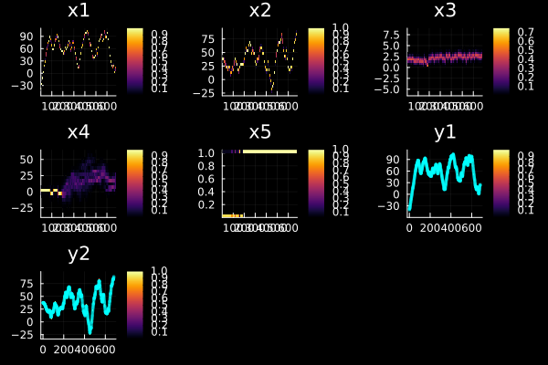 Example block output