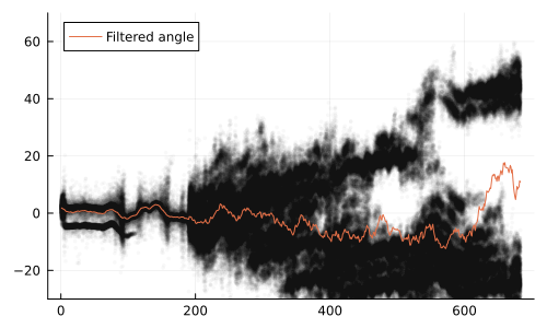 Example block output