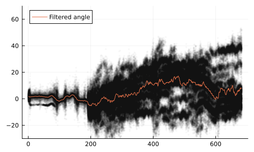 Example block output