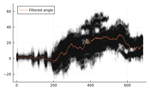 Example block output