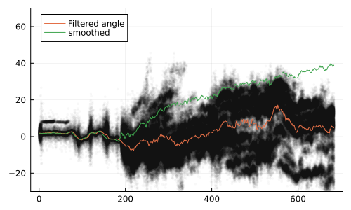 Example block output