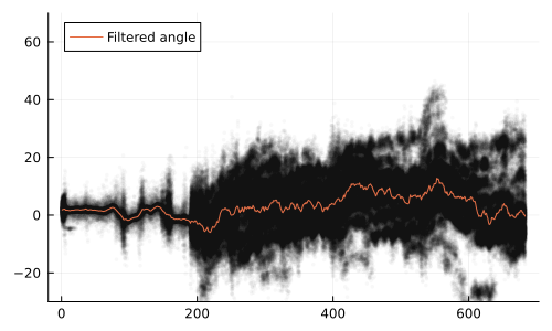 Example block output