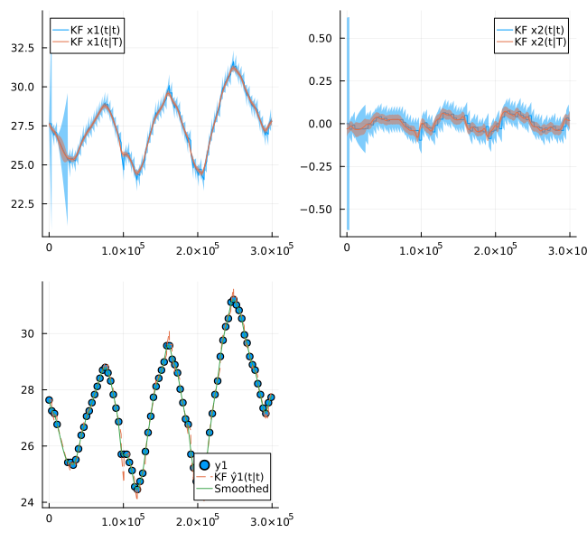 Example block output