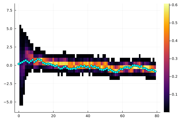Example block output