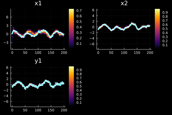 Example block output