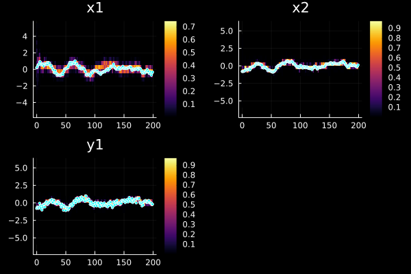 Example block output