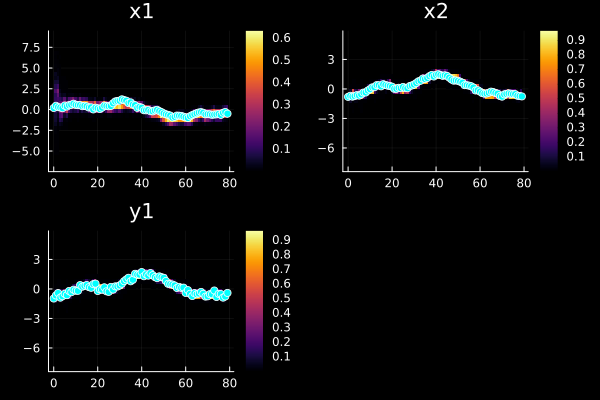 Example block output