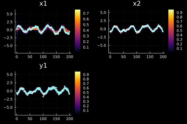 Example block output