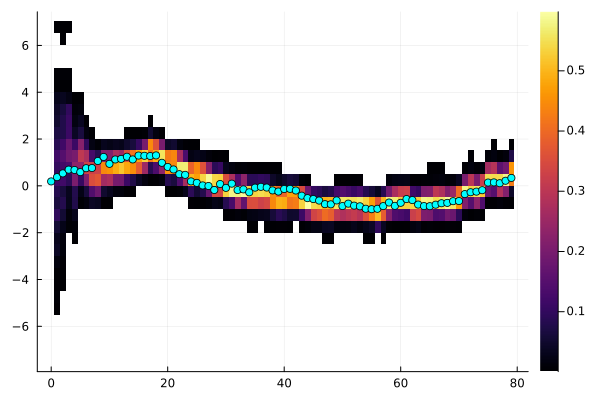 Example block output