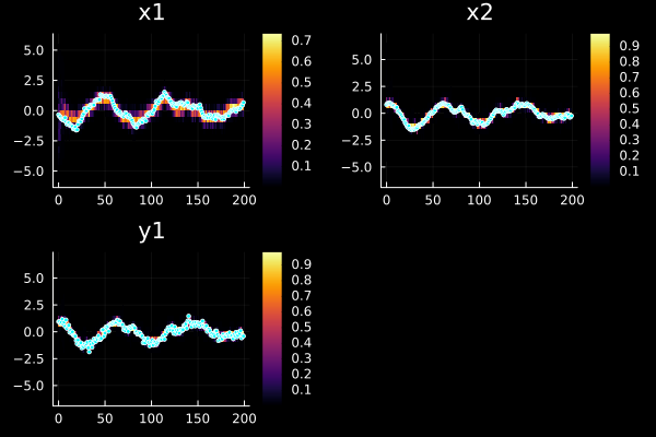 Example block output