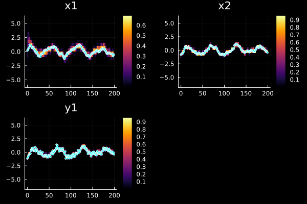 Example block output