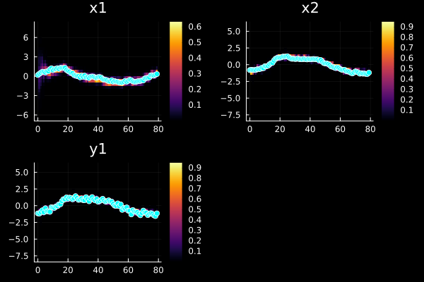 Example block output