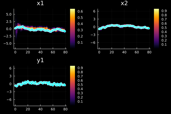 Example block output