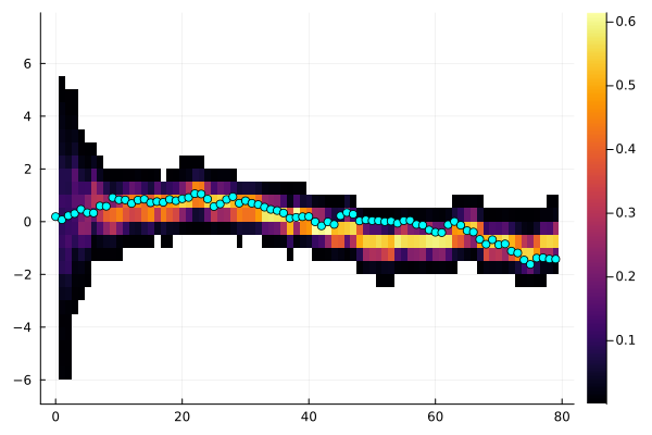 Example block output