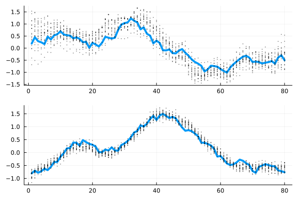 Example block output