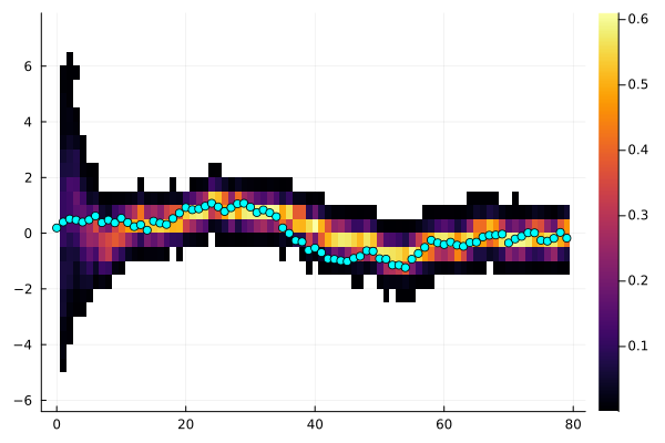Example block output