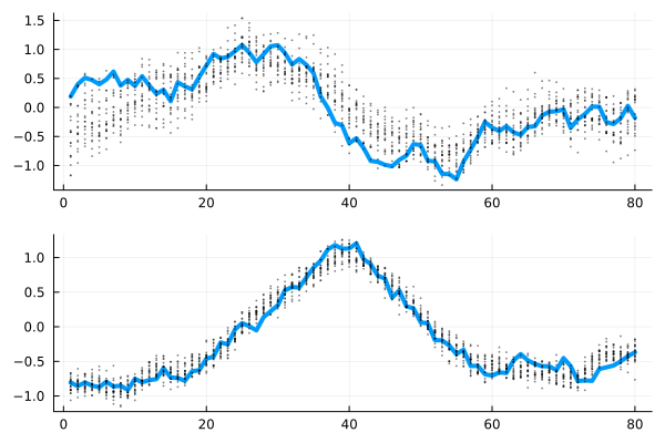 Example block output