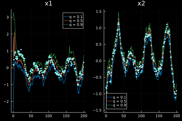 Example block output