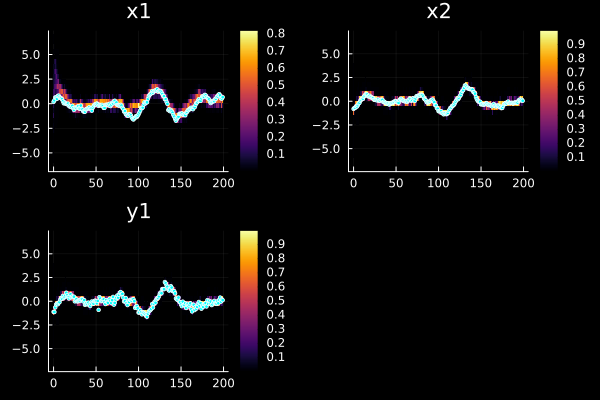 Example block output