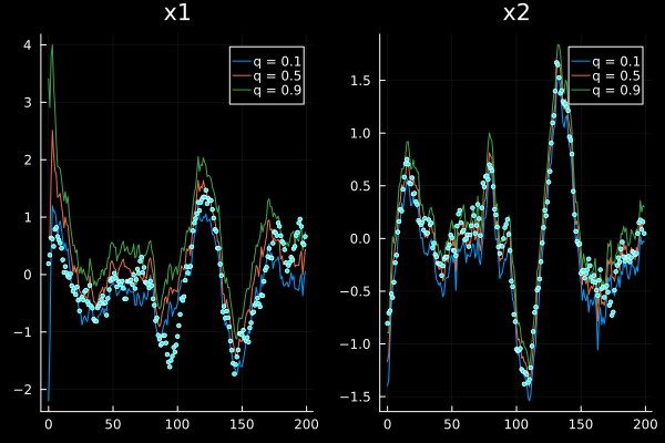 Example block output