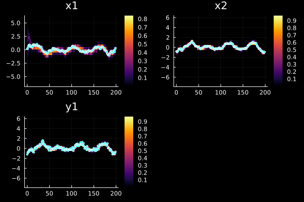 Example block output