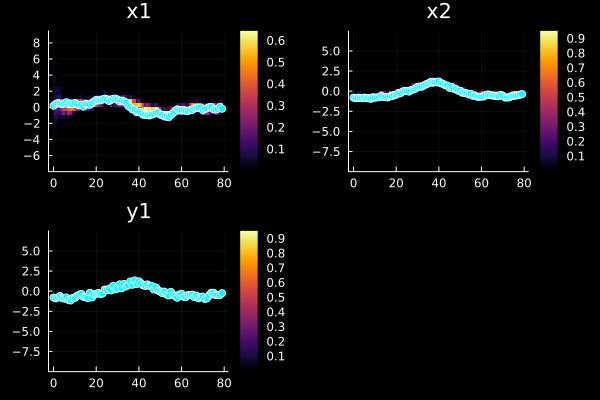 Example block output
