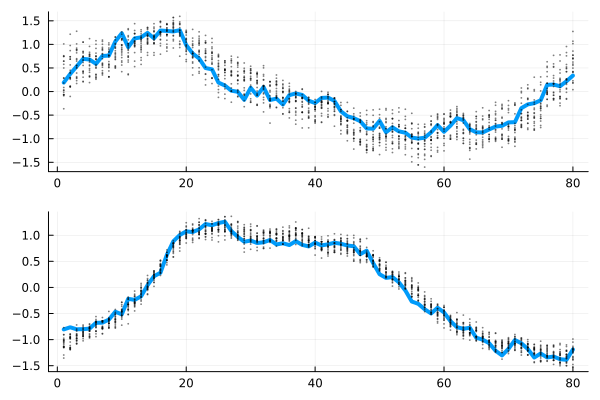 Example block output
