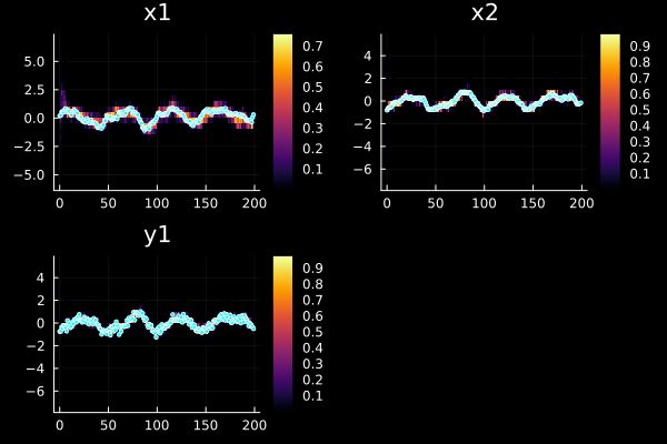 Example block output