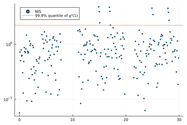 Example block output
