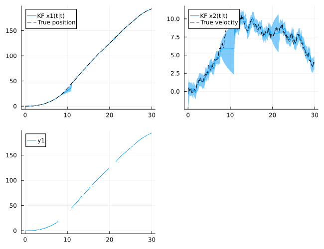 Example block output