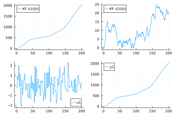 Example block output