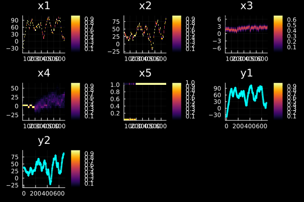 Example block output
