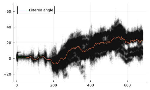 Example block output