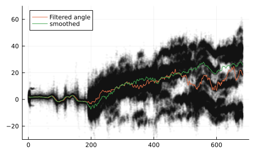 Example block output