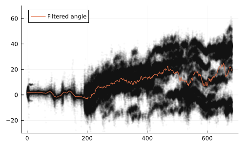 Example block output