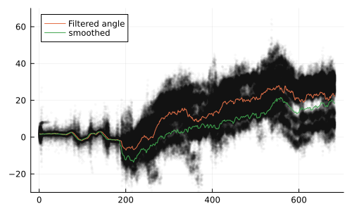 Example block output