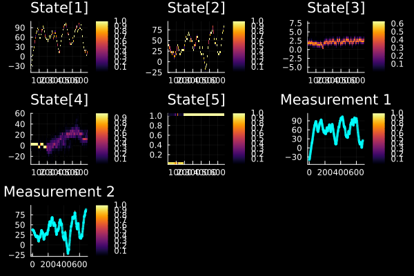 Example block output