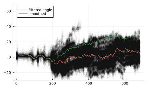 Example block output
