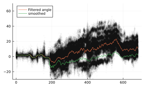 Example block output